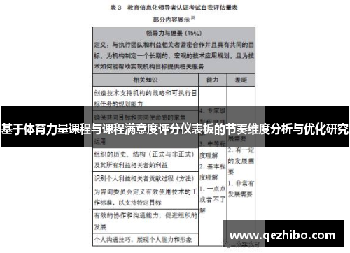 基于体育力量课程与课程满意度评分仪表板的节奏维度分析与优化研究