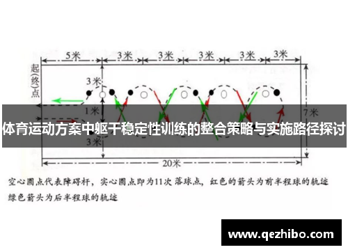体育运动方案中躯干稳定性训练的整合策略与实施路径探讨
