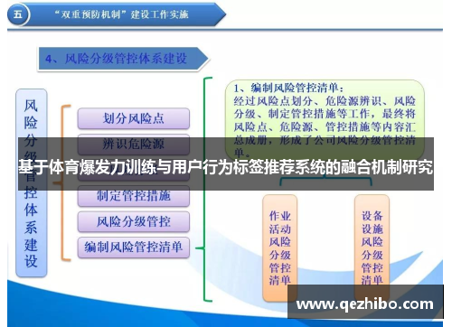 基于体育爆发力训练与用户行为标签推荐系统的融合机制研究