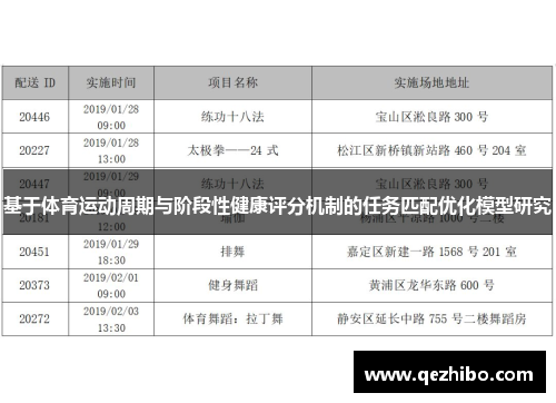 基于体育运动周期与阶段性健康评分机制的任务匹配优化模型研究